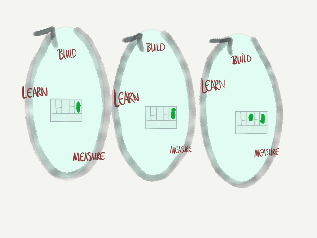 Continous experiment, one build measure learn loop after the other