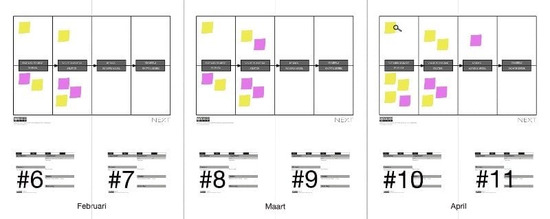 how multiple lean sprint results look in an overview