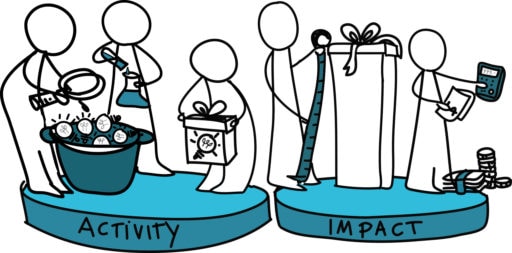 Activity versus impact metrics