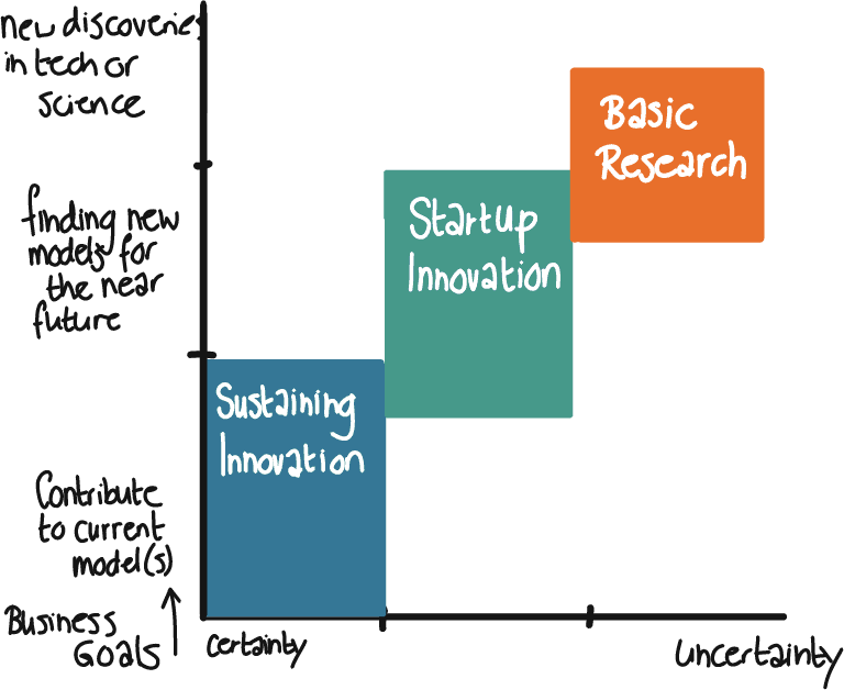 The Innovation Management Matrix