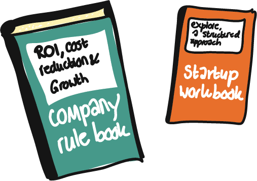 Governance vs the Startup Workbook