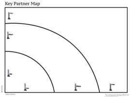 Partner Map, a worksheet from The Corporate Startup