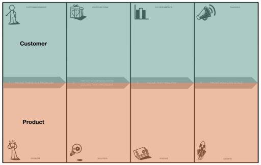 NEXT Canvas - Customer vs Product