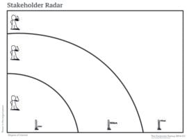 Stakeholder Radar, a worksheet from The Corporate Startup