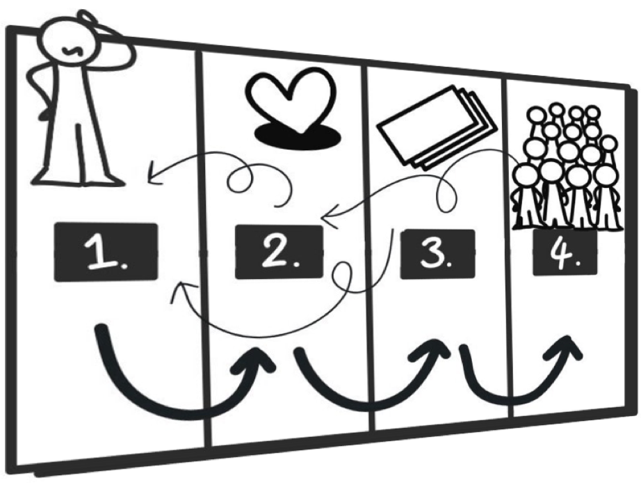 Product life cycle framework example