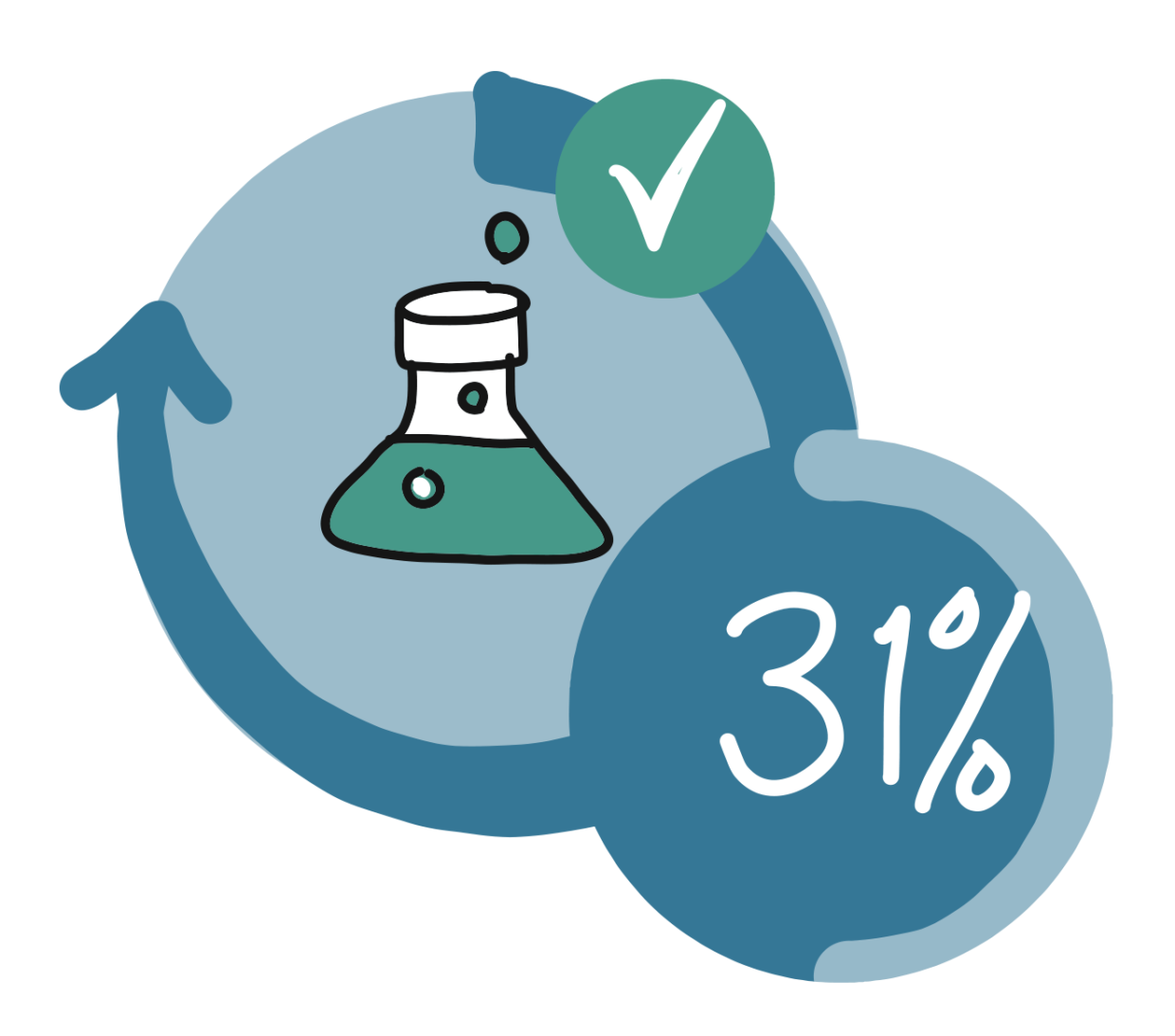 Innovation Accounting and innovation management. new kPIs for new ways of working