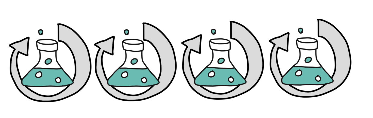 Systematic innovation with continuous learning. The Lean Startup approach.