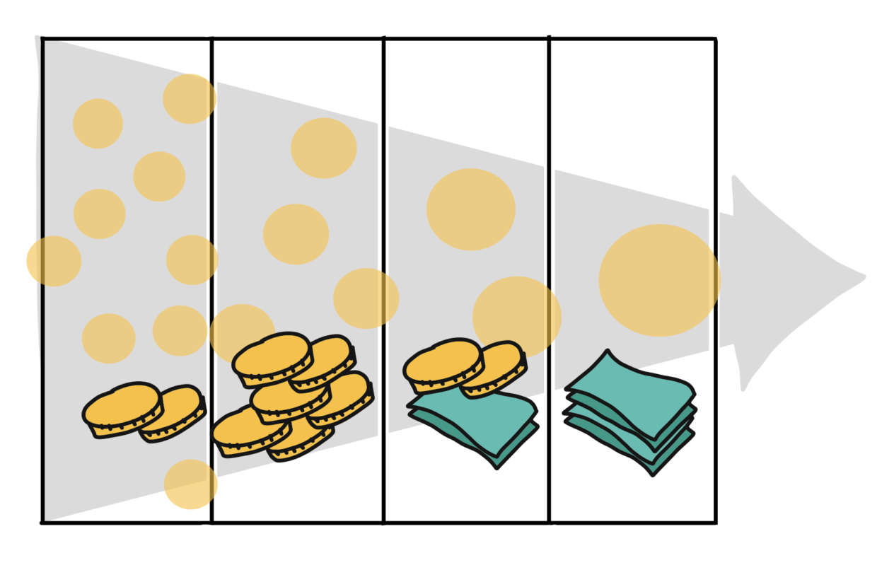 It is a numbers game. A lot of small bets in the beginning. High risk. double down when there is enough evidence to keep going.