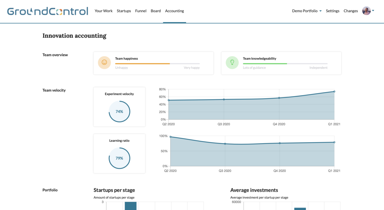 The last innovaton kpi is the Portfolio-level Innovation Accounting dashboard in GroundControl