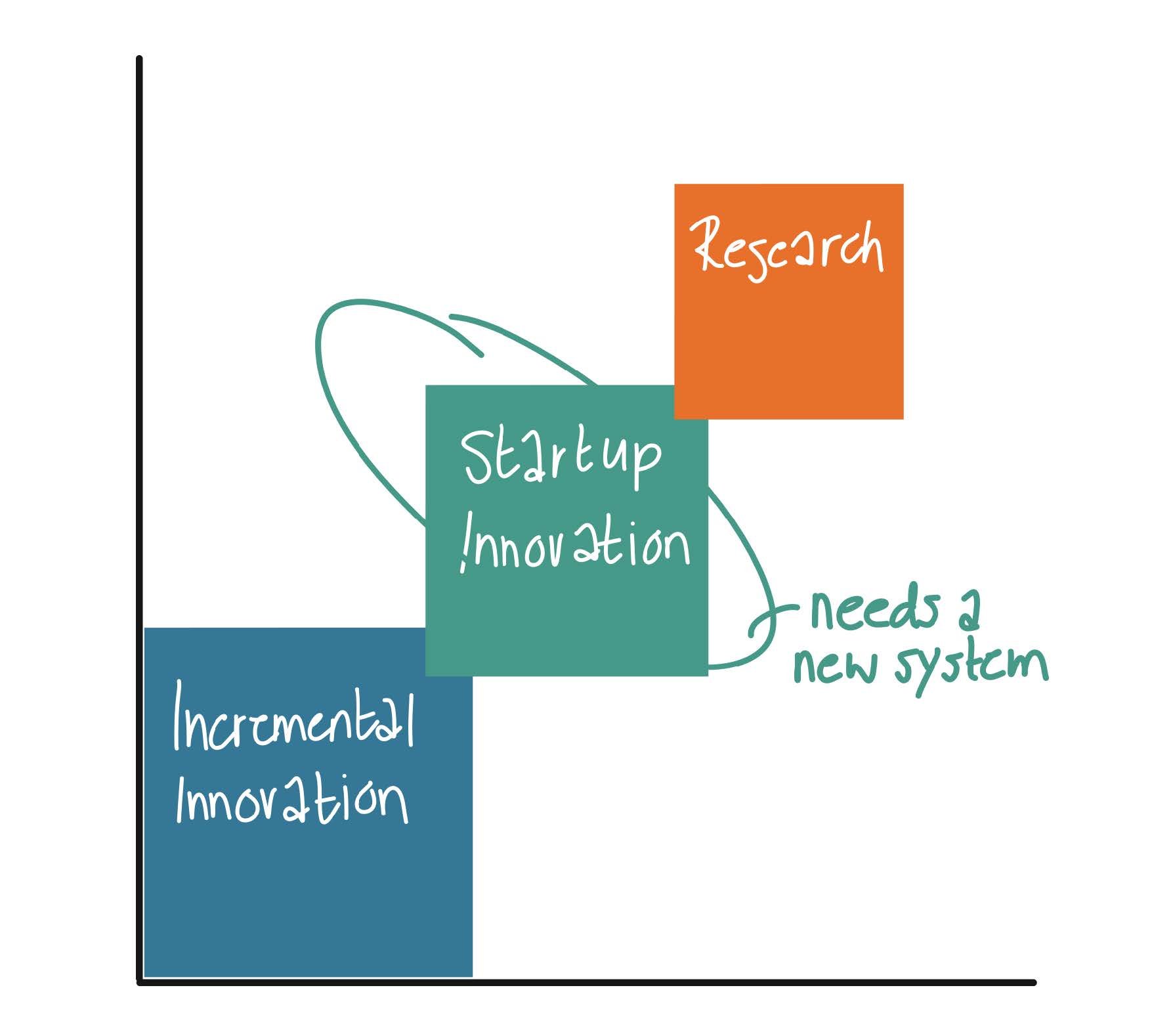 Innovation Accounting framework, what is it? and who is it for ...