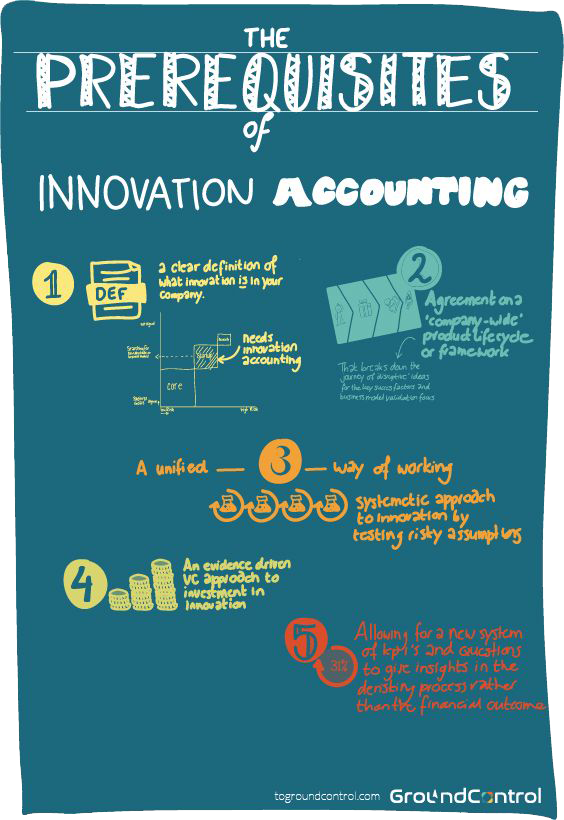 The 5 prerequisites of innovation accounting