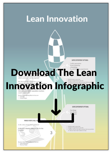 Lean Innovation Infographic download