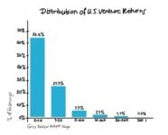 ROI Innovation Calculator