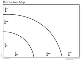 Partner Map, a worksheet from The Corporate Startup