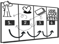 Example of an Innovation Framework