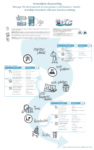 Innovation Accounting Infographic