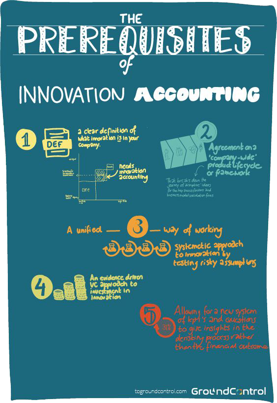 The 5 prerequisites of innovation accounting